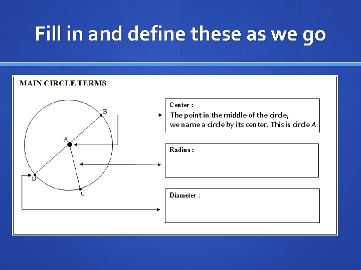 Fill in and define these as we go The point in the middle of