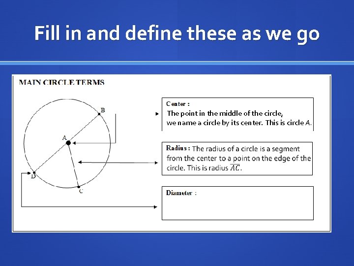 Fill in and define these as we go The point in the middle of