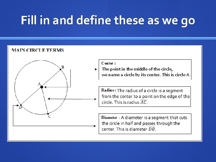 Fill in and define these as we go The point in the middle of