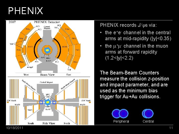 PHENIX records J/ys via: • the e+e- channel in the central arms at mid-rapidity