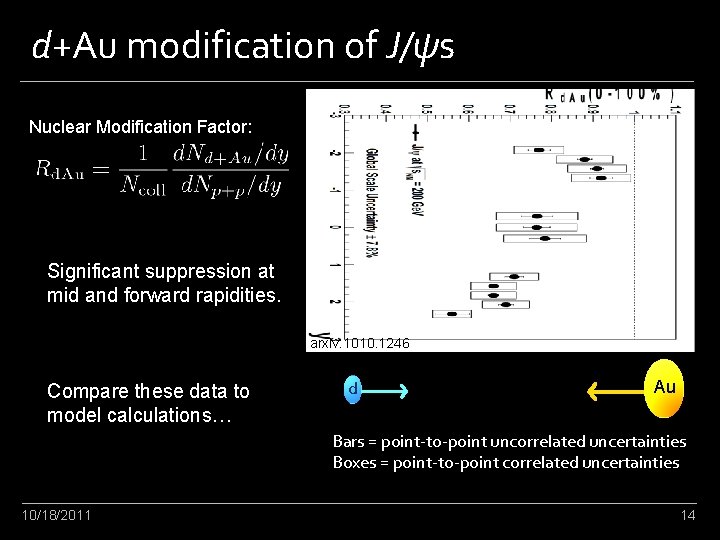 d+Au modification of J/ψs Nuclear Modification Factor: Significant suppression at mid and forward rapidities.