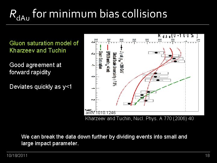 Rd. Au for minimum bias collisions Gluon saturation model of Kharzeev and Tuchin Good