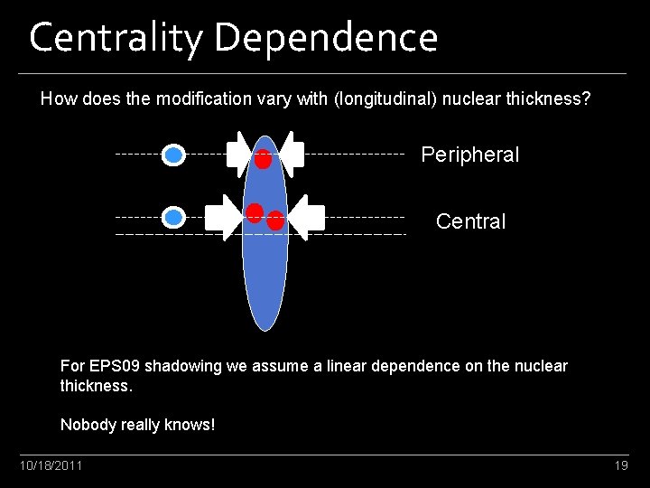 Centrality Dependence How does the modification vary with (longitudinal) nuclear thickness? Peripheral Central For