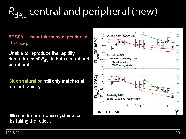 Rd. Au central and peripheral (new) EPS 09 + linear thickness dependence + sbreakup