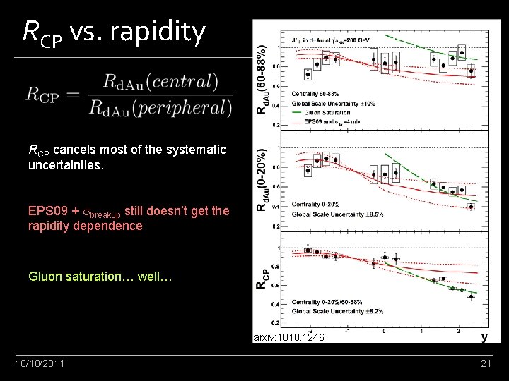 RCP vs. rapidity RCP cancels most of the systematic uncertainties. EPS 09 + sbreakup