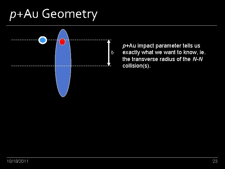 p+Au Geometry b 10/18/2011 p+Au impact parameter tells us exactly what we want to