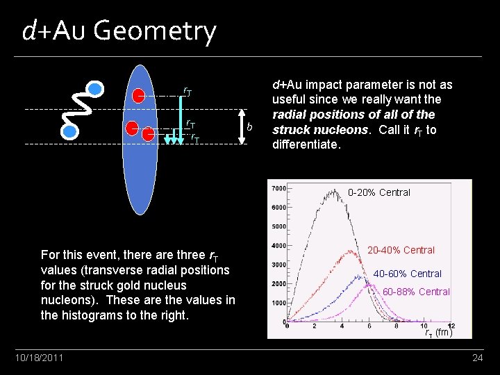 d+Au Geometry r. T b d+Au impact parameter is not as useful since we