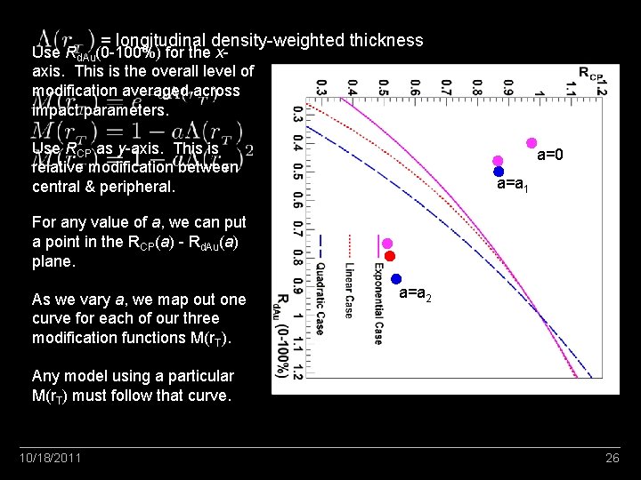 = longitudinal density-weighted thickness Use Rd. Au(0 -100%) for the xaxis. This is the