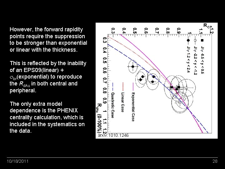 However, the forward rapidity points require the suppression to be stronger than exponential or