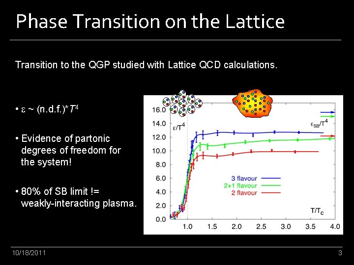 Phase Transition on the Lattice Transition to the QGP studied with Lattice QCD calculations.