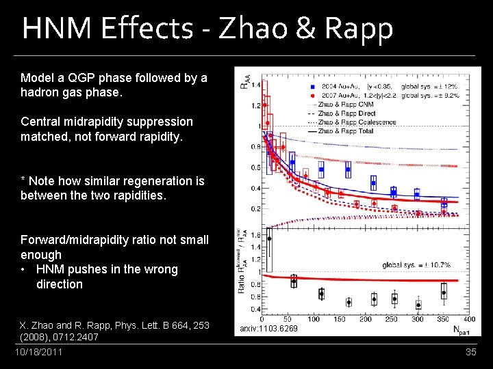 HNM Effects - Zhao & Rapp Model a QGP phase followed by a hadron