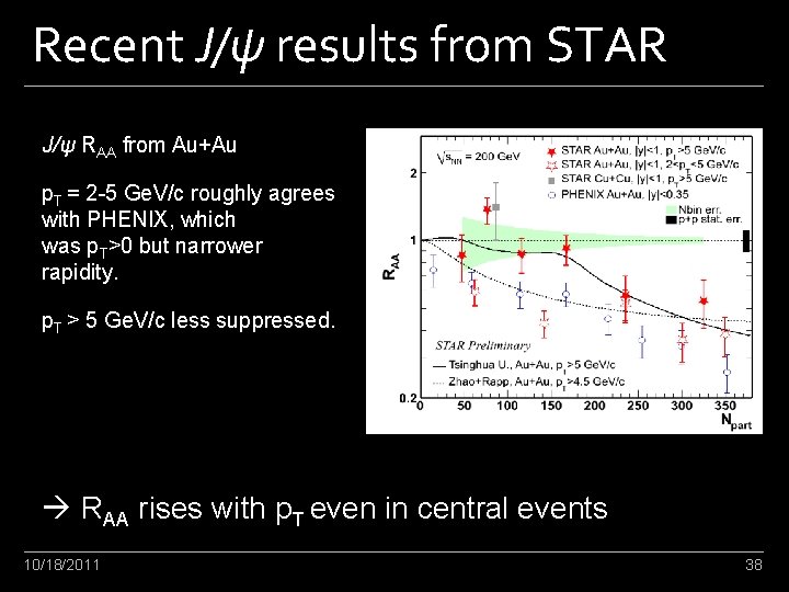 Recent J/ψ results from STAR J/ψ RAA from Au+Au p. T = 2 -5