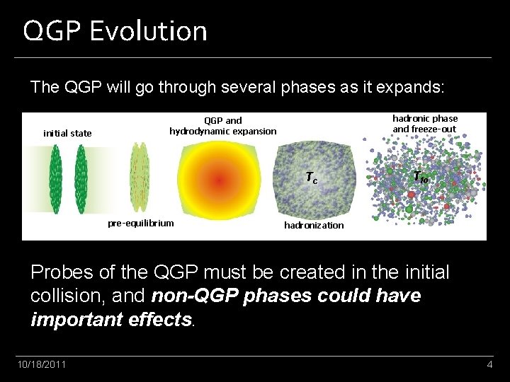 QGP Evolution The QGP will go through several phases as it expands: initial state