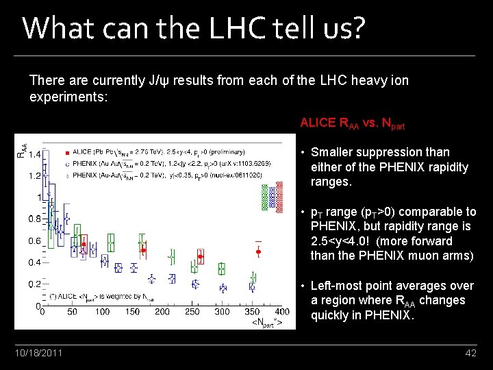 What can the LHC tell us? There are currently J/ψ results from each of