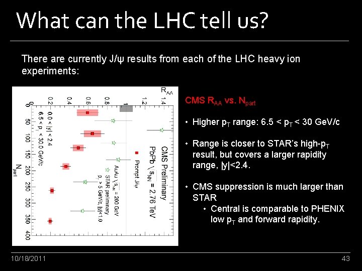 What can the LHC tell us? There are currently J/ψ results from each of