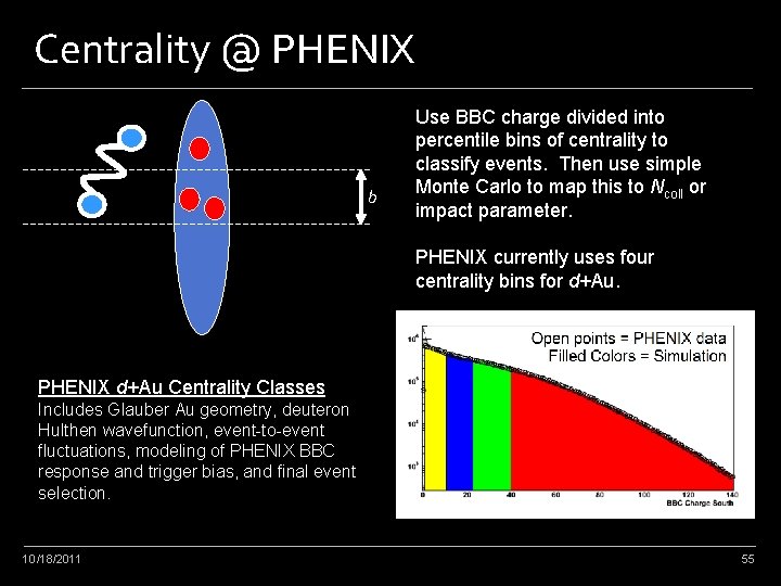 Centrality @ PHENIX b Use BBC charge divided into percentile bins of centrality to
