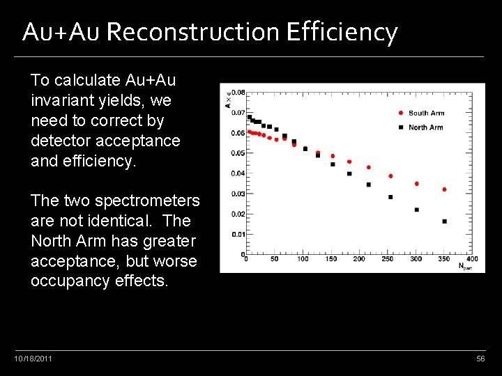 Au+Au Reconstruction Efficiency To calculate Au+Au invariant yields, we need to correct by detector