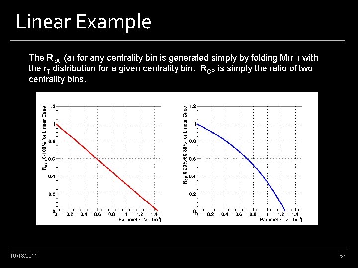 Linear Example The Rd. Au(a) for any centrality bin is generated simply by folding