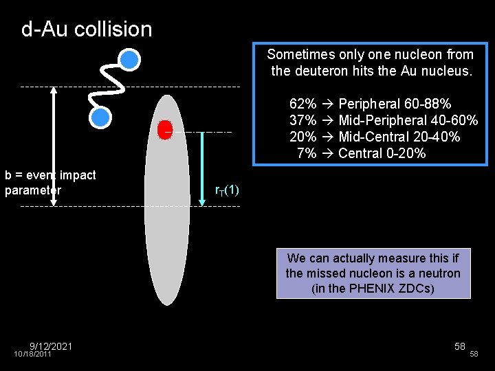 d-Au collision Sometimes only one nucleon from the deuteron hits the Au nucleus. 62%