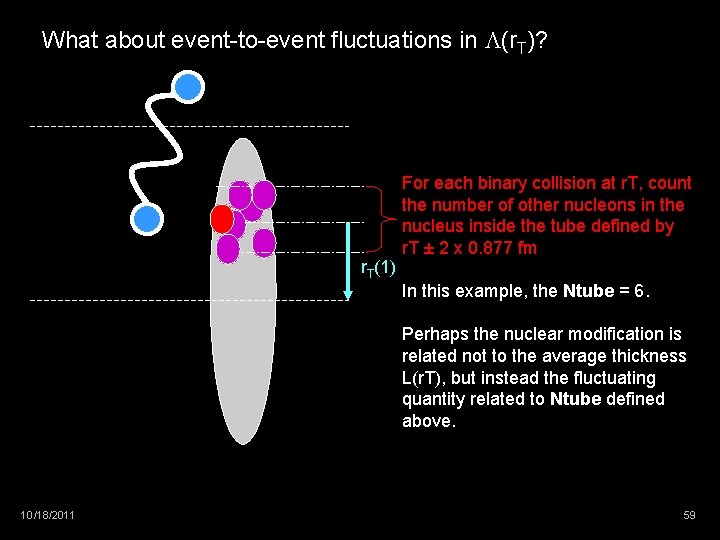 What about event-to-event fluctuations in L(r. T)? r. T(1) For each binary collision at
