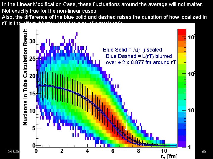 In the Linear Modification Case, these fluctuations around the average will not matter. Not