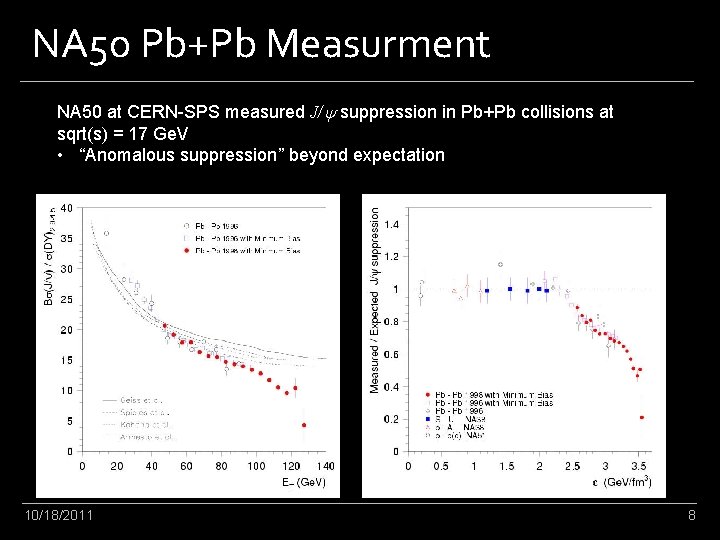 NA 50 Pb+Pb Measurment NA 50 at CERN-SPS measured J/y suppression in Pb+Pb collisions