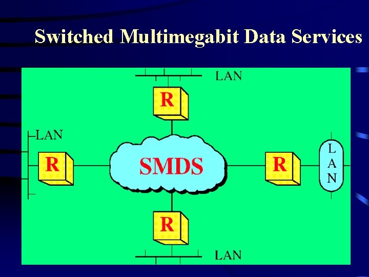 Switched Multimegabit Data Services Switched Multimegabit Data Services