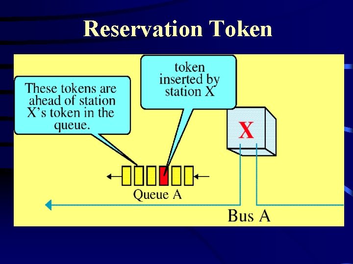 Reservation Token Reservation Token