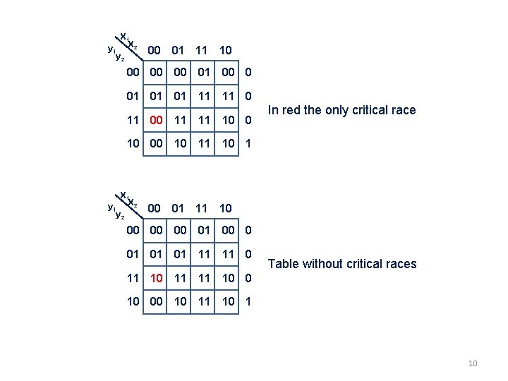 X 1 y 1 X 2 y 2 00 01 11 10 00 01 X 1 y 1 X 2 y 2 00 01 11 10 00 01