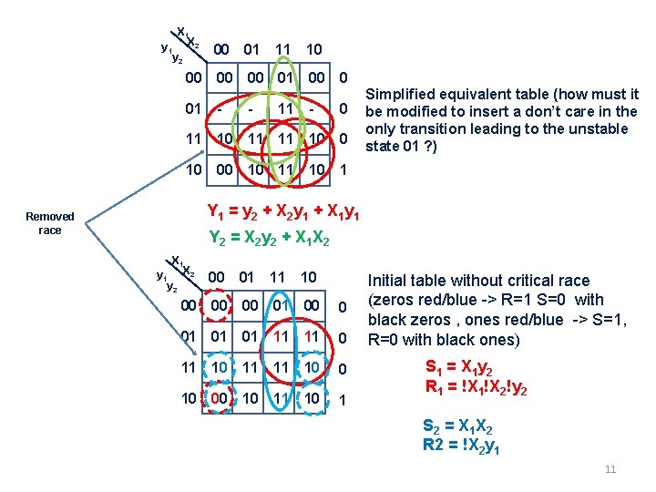 X 1 y 1 X 2 y 2 00 01 11 10 00 01 X 1 y 1 X 2 y 2 00 01 11 10 00 01