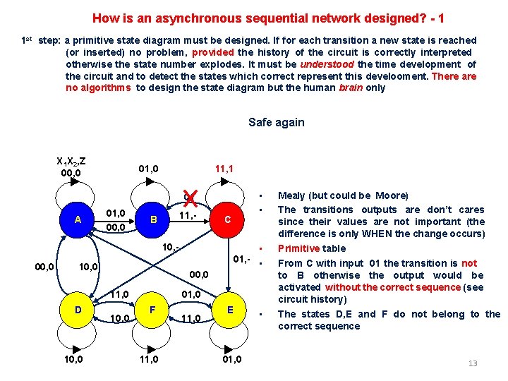 How is an asynchronous sequential network designed? - 1 1 st step: a primitive How is an asynchronous sequential network designed? - 1 1 st step: a primitive