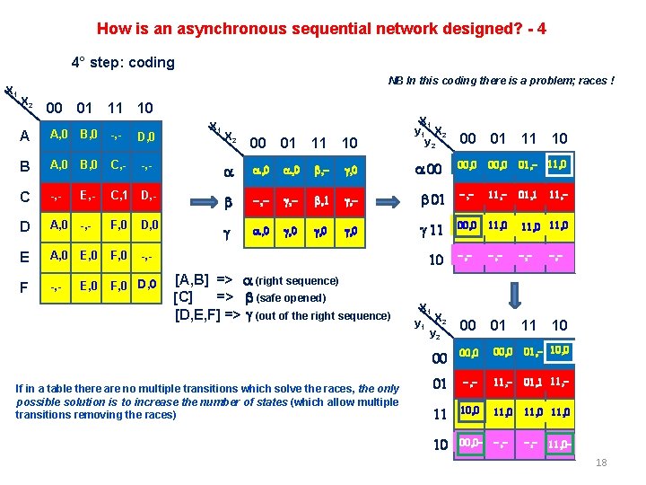 How is an asynchronous sequential network designed? - 4 4° step: coding X 1 How is an asynchronous sequential network designed? - 4 4° step: coding X 1