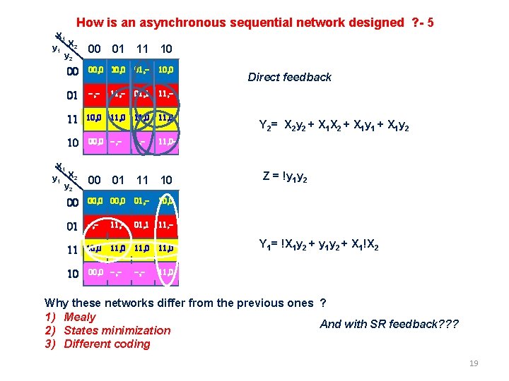 How is an asynchronous sequential network designed ? - 5 X 1 y 1 How is an asynchronous sequential network designed ? - 5 X 1 y 1