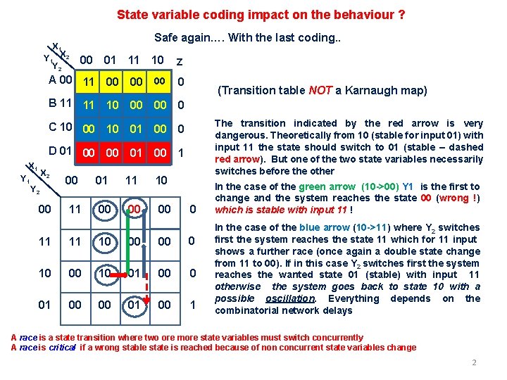 State variable coding impact on the behaviour ? X 1 Y 1 X 2 State variable coding impact on the behaviour ? X 1 Y 1 X 2