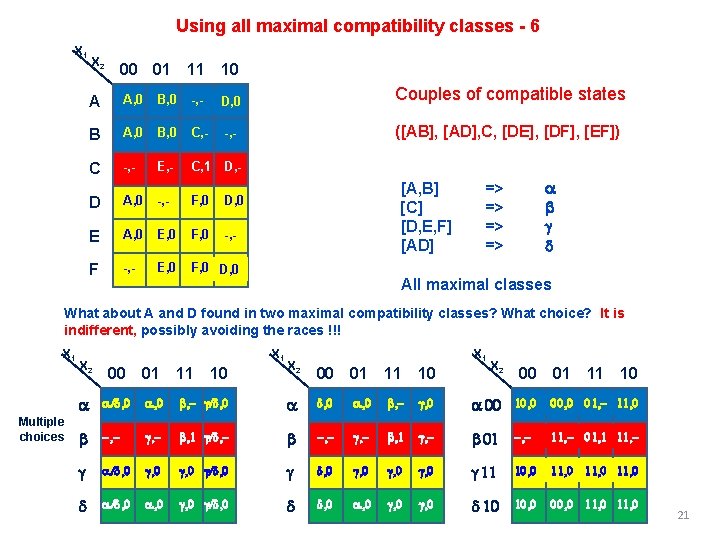 Using all maximal compatibility classes - 6 X 1 X 2 00 01 11 Using all maximal compatibility classes - 6 X 1 X 2 00 01 11