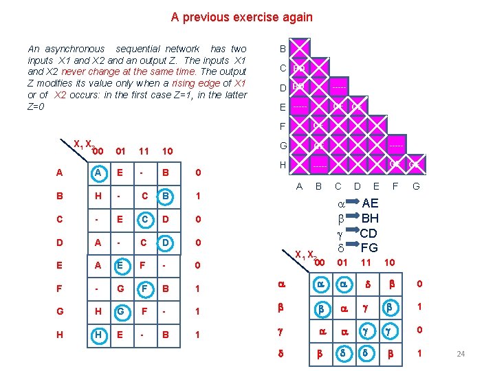 A previous exercise again An asynchronous sequential network has two inputs X 1 and A previous exercise again An asynchronous sequential network has two inputs X 1 and