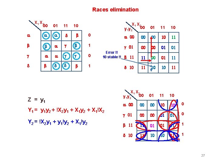 Races elimination X 1 X 2 00 01 11 10 a a a d Races elimination X 1 X 2 00 01 11 10 a a a d