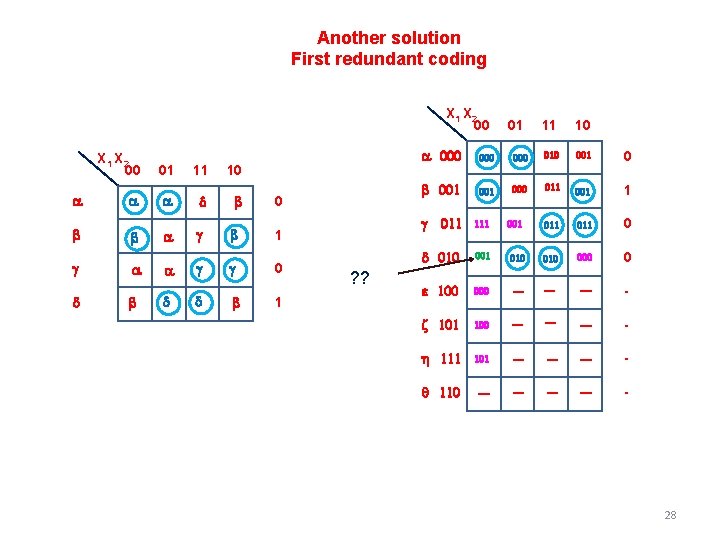 Another solution First redundant coding X 1 X 2 00 a b 01 11 Another solution First redundant coding X 1 X 2 00 a b 01 11