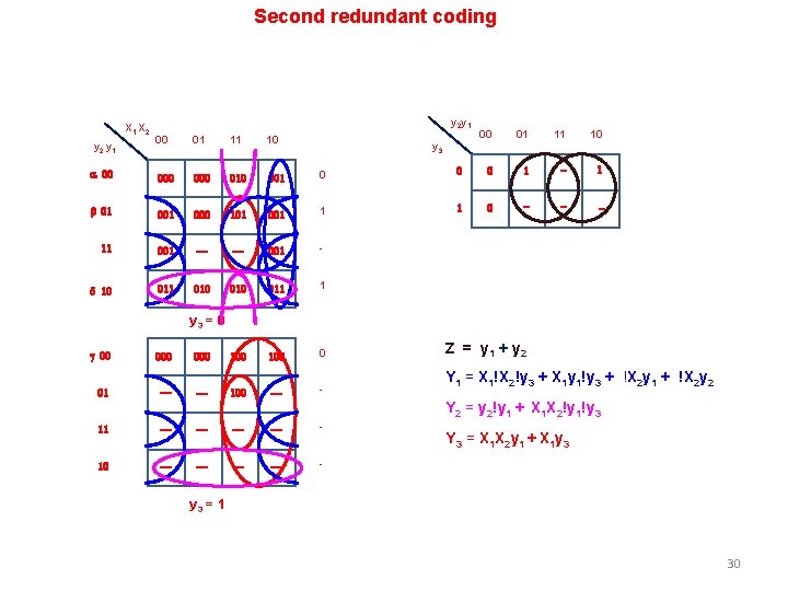 Second redundant coding X 1 X 2 y 2 y 1 00 01 11 Second redundant coding X 1 X 2 y 2 y 1 00 01 11