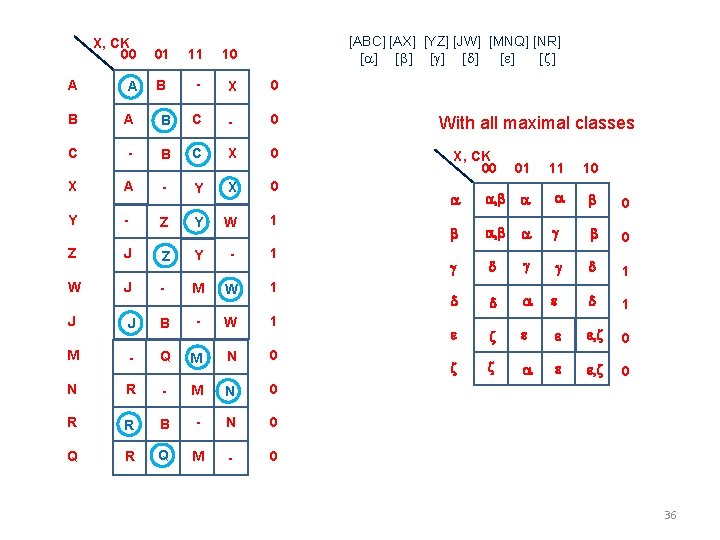 [ABC] [AX] [YZ] [JW] [MNQ] [NR] [a] [b] [g] [d] [e] [z] X, CK