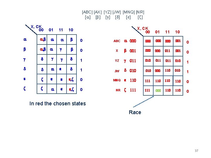 [ABC] [AX] [YZ] [JW] [MNQ] [NR] [a] [b] [g] [d] [e] [z] X, CK