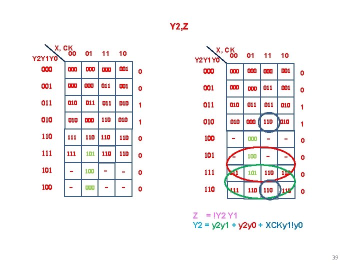 Y 2, Z X, CK 00 Y 2 Y 1 Y 0 01 11 Y 2, Z X, CK 00 Y 2 Y 1 Y 0 01 11