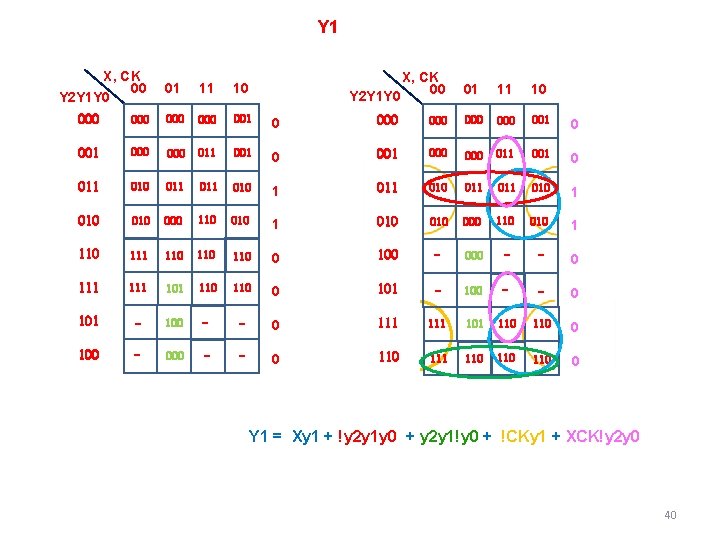 Y 1 X, CK 00 Y 2 Y 1 Y 0 01 11 10 Y 1 X, CK 00 Y 2 Y 1 Y 0 01 11 10