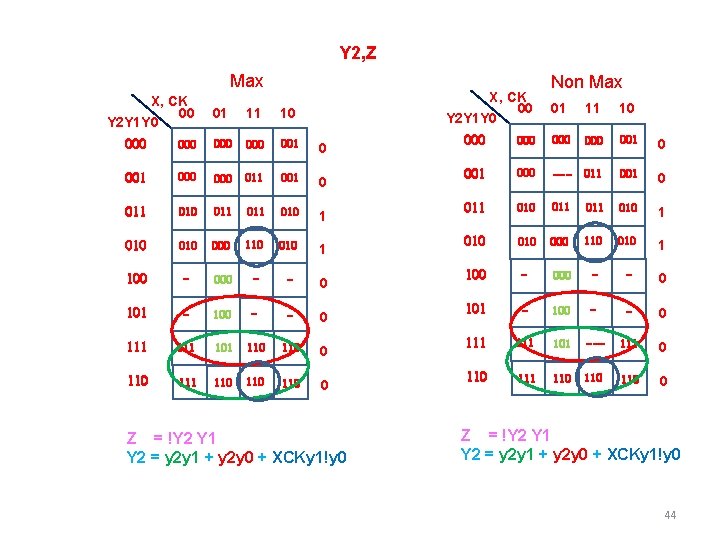 Y 2, Z Max X, CK 00 Y 2 Y 1 Y 0 01 Y 2, Z Max X, CK 00 Y 2 Y 1 Y 0 01