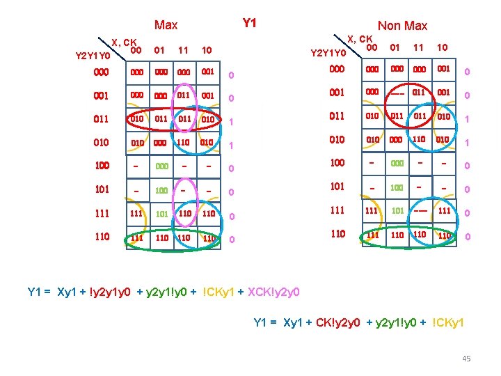 Y 1 Max Y 2 Y 1 Y 0 X, CK 00 01 11 Y 1 Max Y 2 Y 1 Y 0 X, CK 00 01 11