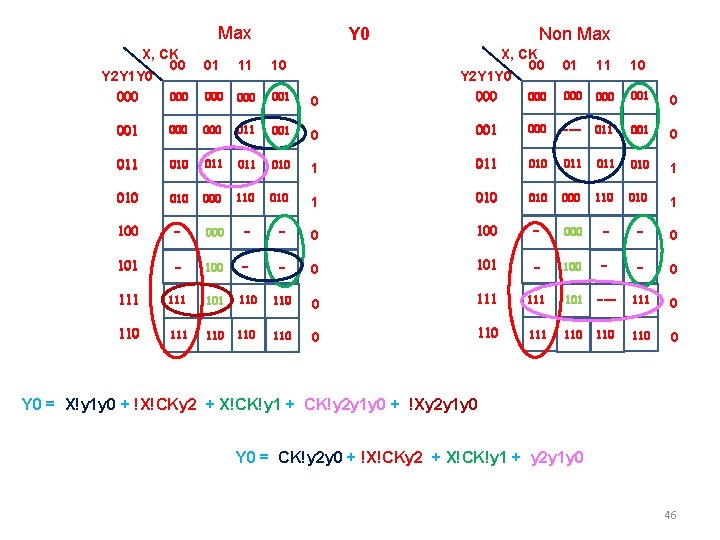 Max X, CK 00 Y 2 Y 1 Y 0 000 Y 0 01 Max X, CK 00 Y 2 Y 1 Y 0 000 Y 0 01