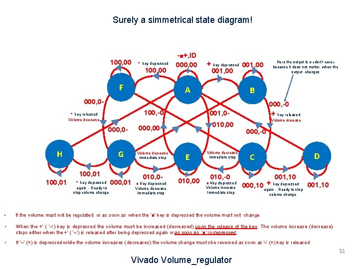 Surely a simmetrical state diagram! 100, 00 - key depressed 100, 00 F -■+, Surely a simmetrical state diagram! 100, 00 - key depressed 100, 00 F -■+,