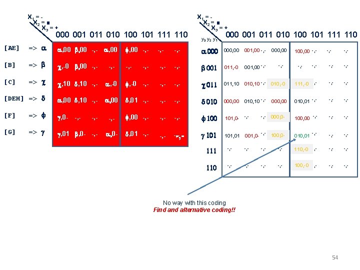 X 1 = X 2 = ■ X 3 = + 000 001 010 X 1 = X 2 = ■ X 3 = + 000 001 010