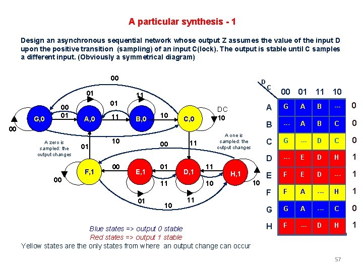 A particular synthesis - 1 Design an asynchronous sequential network whose output Z assumes A particular synthesis - 1 Design an asynchronous sequential network whose output Z assumes