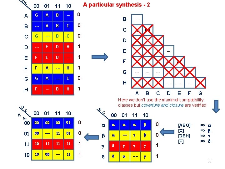 DC D y 1 A particular synthesis - 2 00 01 11 10 A DC D y 1 A particular synthesis - 2 00 01 11 10 A